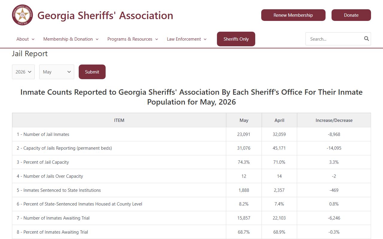 Bleckley County inmate population jail report row